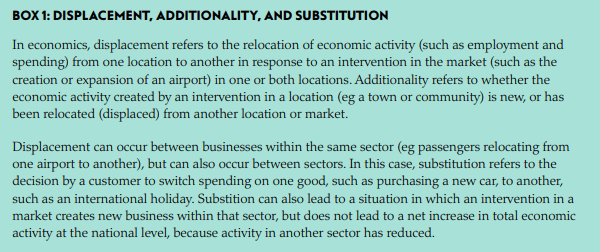 Economic Displacement in Aviation