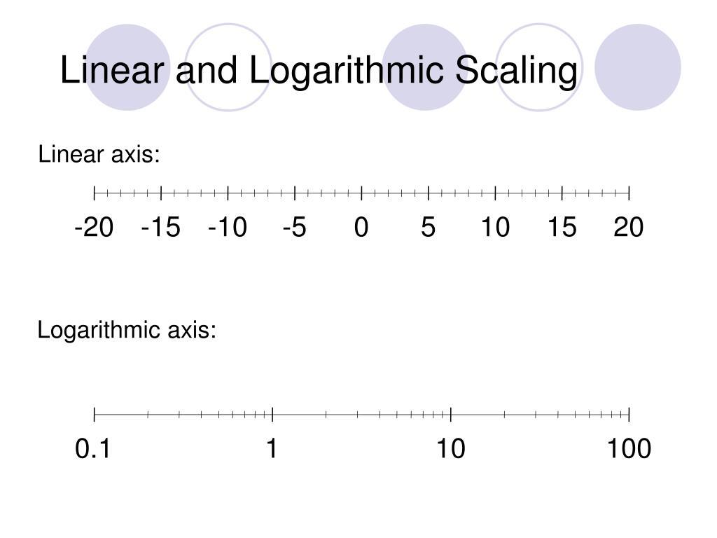 Linear logarithmic scale