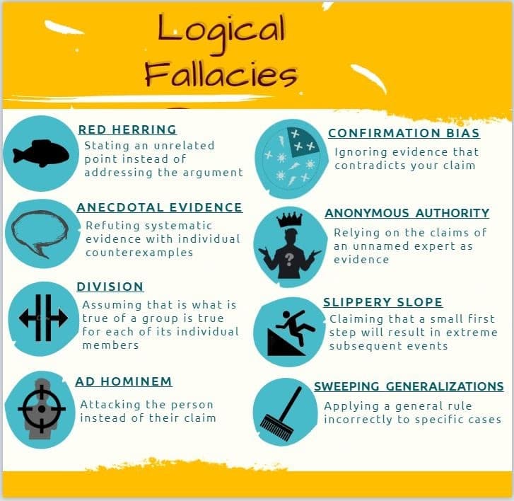 Examples of Logical Fallacies